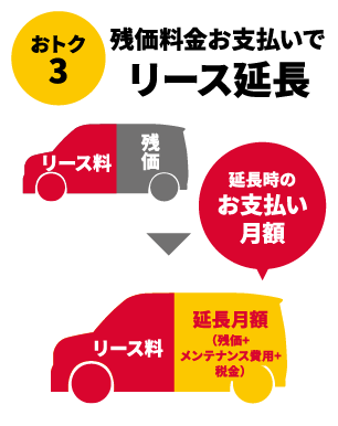 残価料金お支払いでリース延長