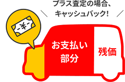 プラス査定の場合のキャッシュバックのイメージ