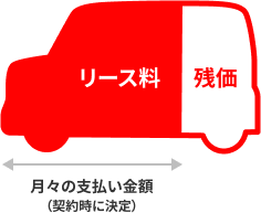 オートフラットの月々の支払い金額の図