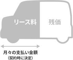他車格安の月々の支払い金額の図