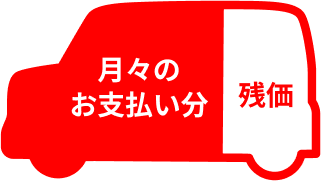 月々のお支払い分残価