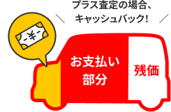 プラス査定の場合、キャッシュバック