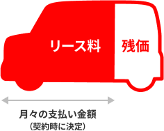 オートフラットの月々の支払い金額の図