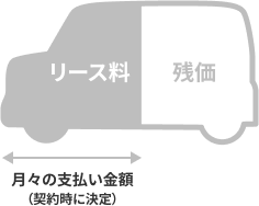 他車格安の月々の支払い金額の図