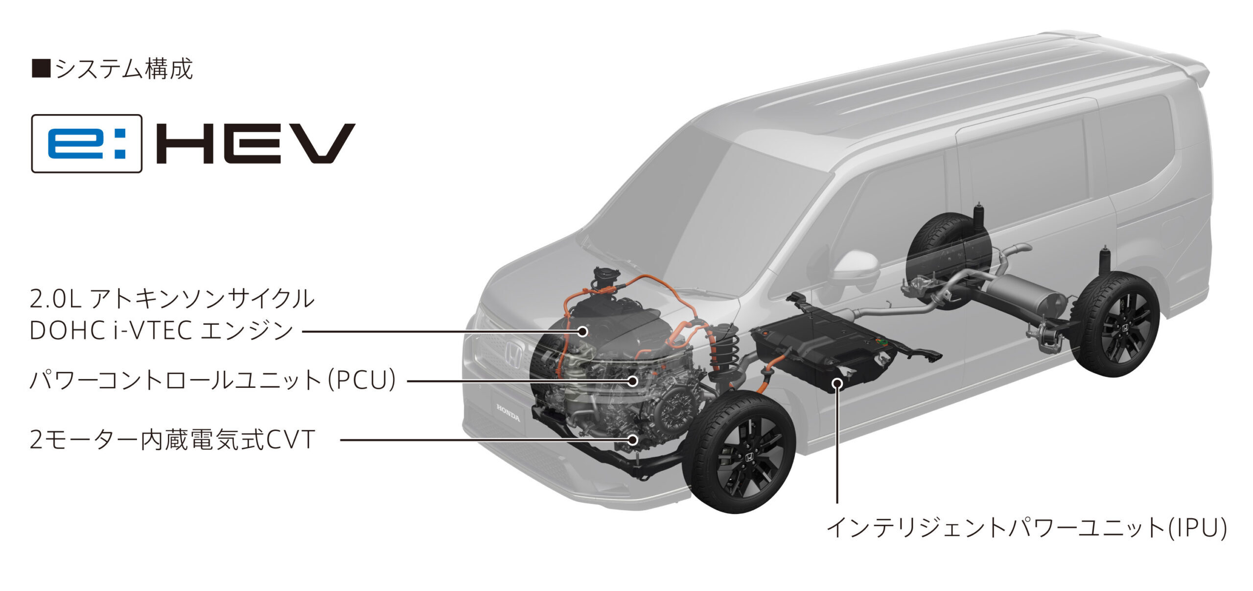 ホンダステップワゴンe:HEVの仕組み