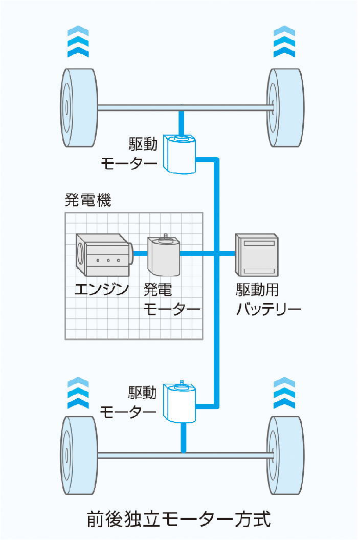 日産e-POWER