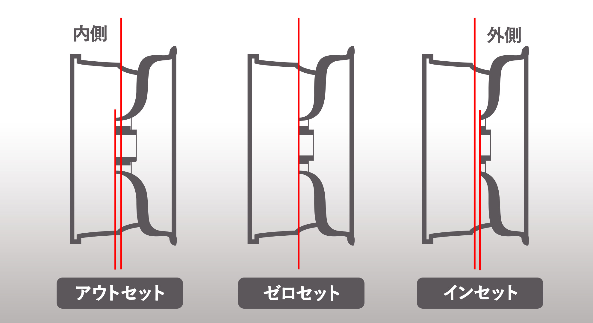 ホイールオフセット
