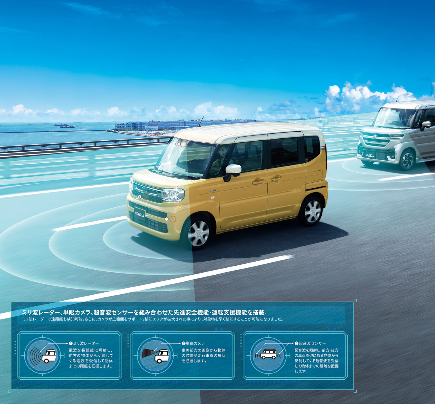 先進安全機能・運転支援機能説明（イメージ）