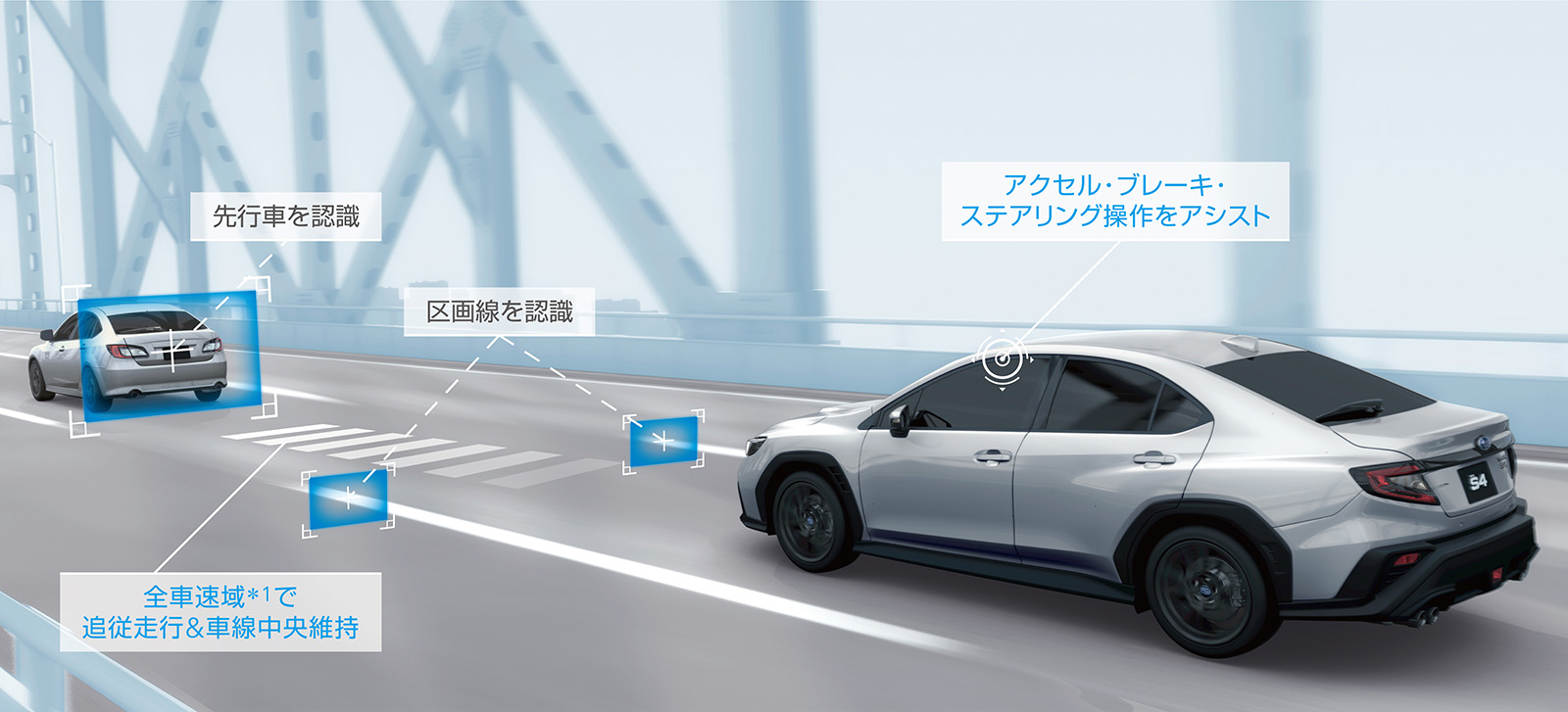スバルWRX S4のACC