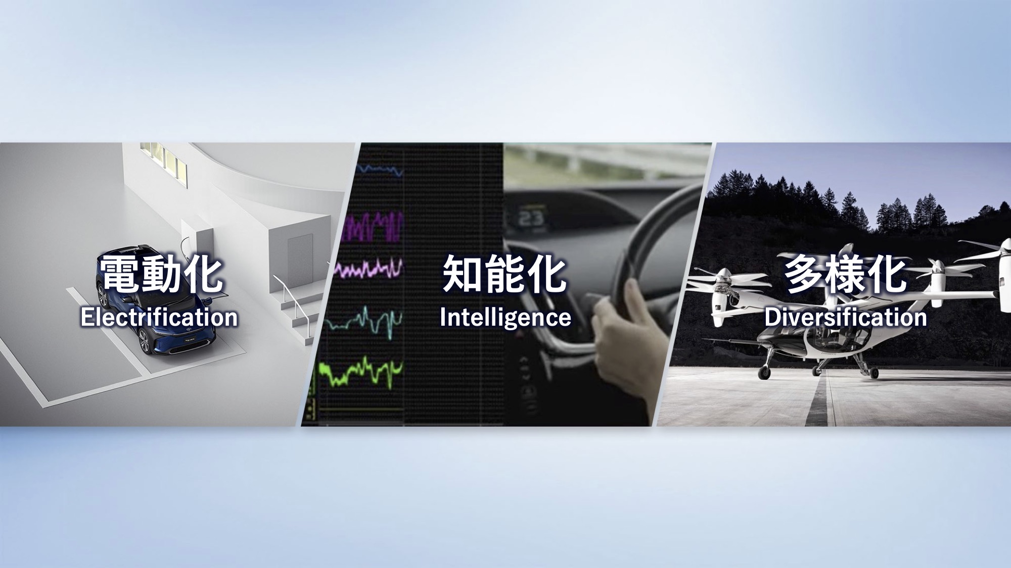 トヨタ自動車のプレゼン資料：トヨタコンセプトモデル実現のためのアプローチ