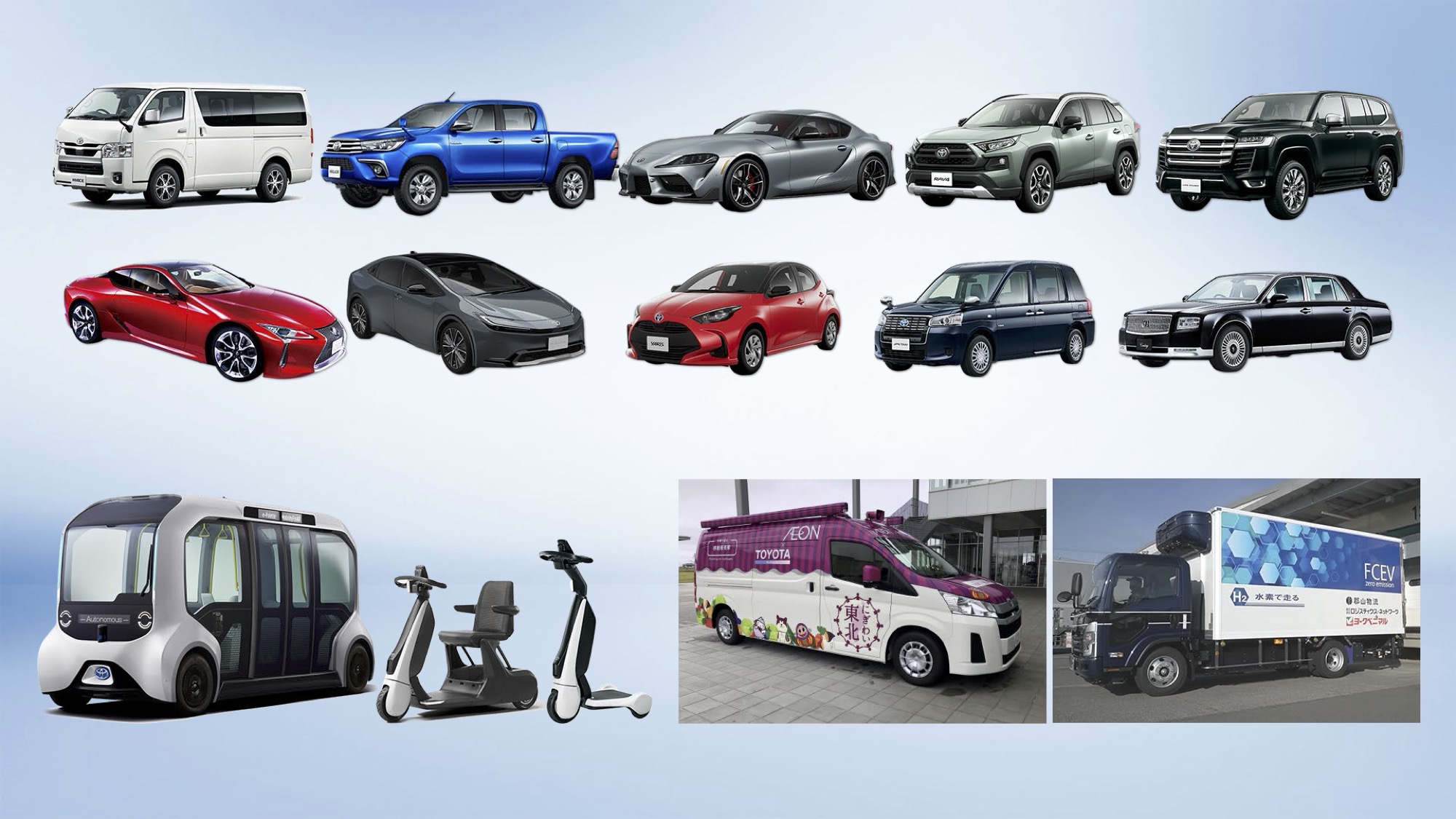 トヨタ自動車のプレゼン資料：モビリティ