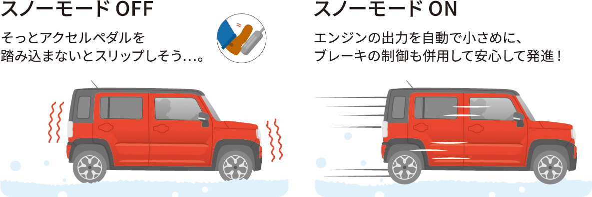 スズキハスラーのスノーモード開設